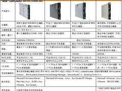私有云基础架构之刀片服务器推荐
