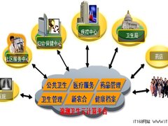 浪潮卫生云