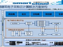 浪潮建筑云信息协同让项目更高效