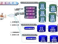 浪潮烟草云让烟草管理变得更智能