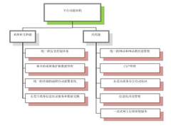 电子政务集约型政务管理与服务统一平台
