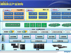 税务云让税务工作化繁为简、安全高效