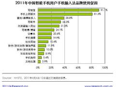 艾瑞咨询：手机输入法使用场景多元化  
