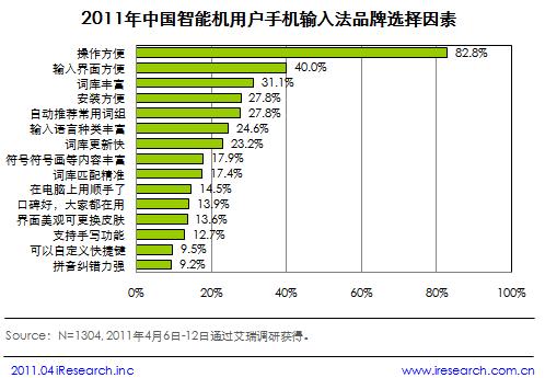 艾瑞咨询：手机输入法使用场景多元化  