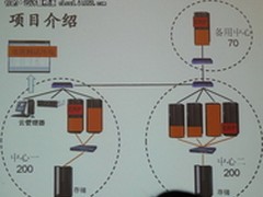 云计算实践探讨：从中化云故事谈起