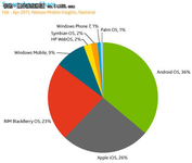 COMPUTEX2011：续航保证iPhone背部电源