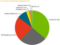COMPUTEX2011：续航保证iPhone背部电源
