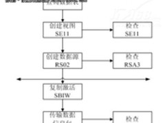 苹果官方确认乔布斯下周WWDC发布iCloud