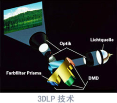 DLP——后来居上的耀眼新秀