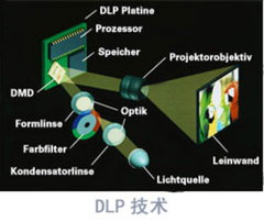 DLP——后来居上的耀眼新秀