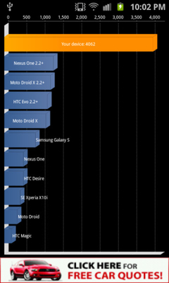 性能秒杀一切 三星Galaxy S2稳超1.5GHz