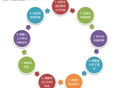 少些救火与应急呼叫中心规划“九步曲”