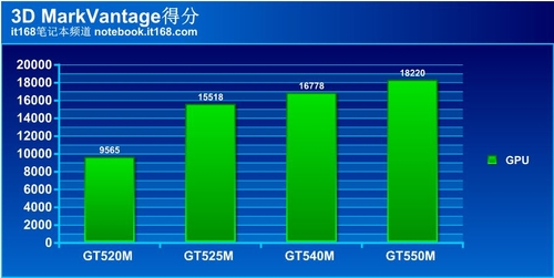 笔记本显卡实际测试结果