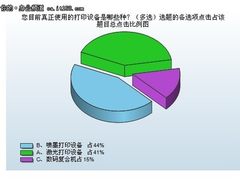激光占41％ 办公打印设备应用分布状况