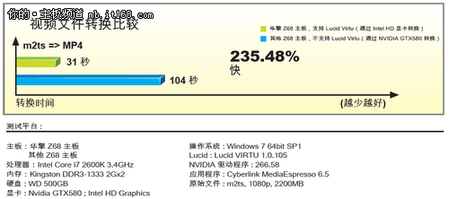 拥有双重特性 揭开Z68芯片主板神秘面纱