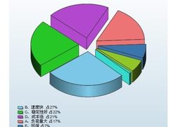 速度快居首 激光打印设备优势调查分析