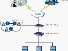 中铁十五局未雨绸缪，上线深信服应交付