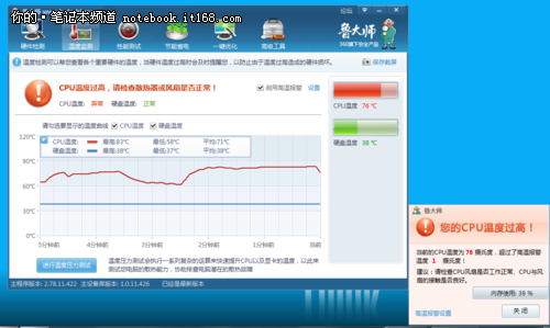 一些基准测试得分