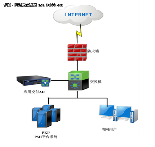 金盾工程的延伸——深圳市公安局