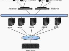 Infortrend存储助力山东高速集团监控