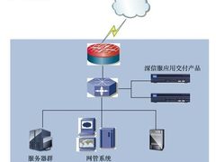 广西区质量监督局选用深信服应用交付