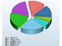 环保居首位 喷墨打印设备优势调查分析