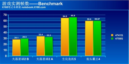 配置