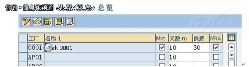 SAP库存管理预留功能评测