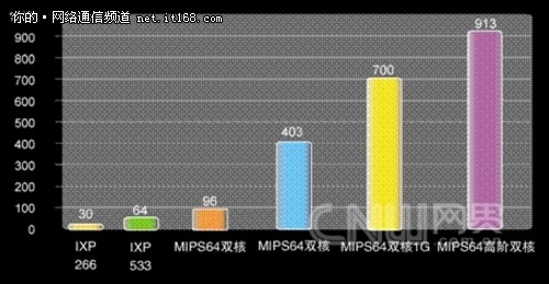 网管的心声:SSL VPN的好处