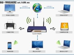 业界首款 飞鱼星无线行为管理路由评测