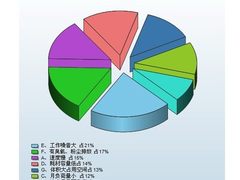21％认为噪音大 激光打印设备劣势调查