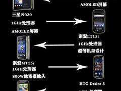 三星i9100到货 五款安卓2.3系统手机荐