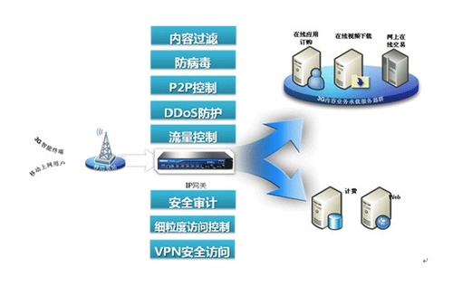 传统保护已停滞 移动互联网3G安全隐患