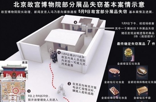 潜伏故宫盗宝攻略 必试几款心跳游戏