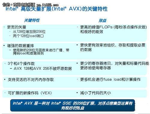 新加入AVX指令集，256位向量计算