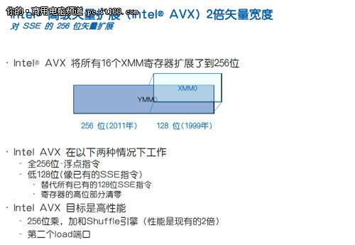 新加入AVX指令集，256位向量计算