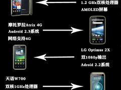 三星i9100领衔 四款顶配双核旗舰手机荐