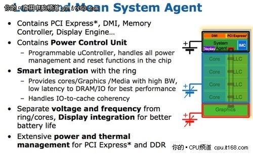 全新System Agent，更快速的北桥