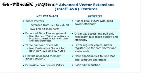 英特尔高级矢量扩展指令集（AVX）