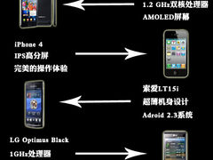 天热兜少不用愁 四款不足1cm超薄手机荐