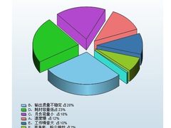28％质量不稳定 喷墨打印设备劣势调查