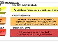 Websphere与云计算