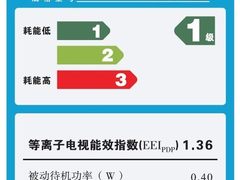技术革新创造新时代 松下等离子电视