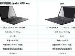 谷歌Chromebook将成Windows杀手(图)