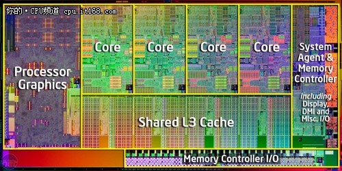 实践：SNB核心频率对GPU影响有多大?