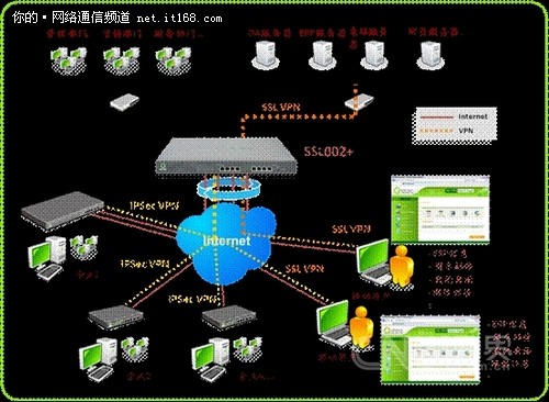 侠诺SSL002+助力稻香村VPN网络互联
