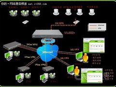 侠诺SSL002+助力稻香村VPN网络互联