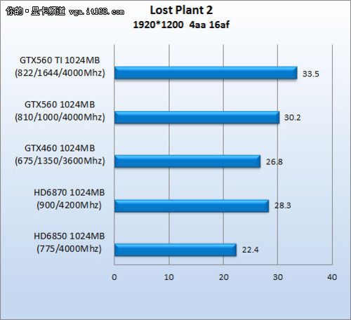 DX11游戏测试：Lost Planet 2 