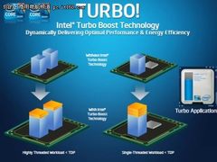 免费性能提升：英特尔睿频加速2.0技术