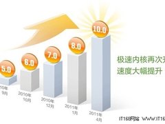 内核再升级 360极速浏览器领跑双核市场